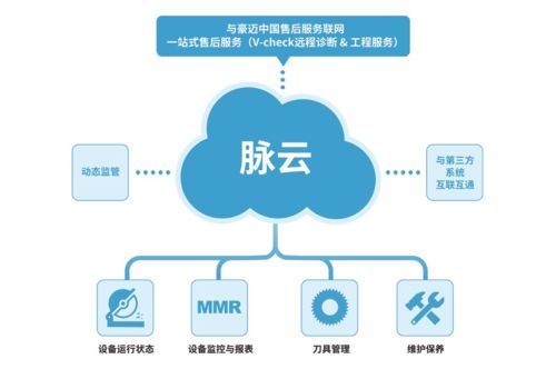 豪邁中國 以家具生產(chǎn)全套解決方案與物聯(lián)網(wǎng)服務，賦能定制企業(yè)智造升級